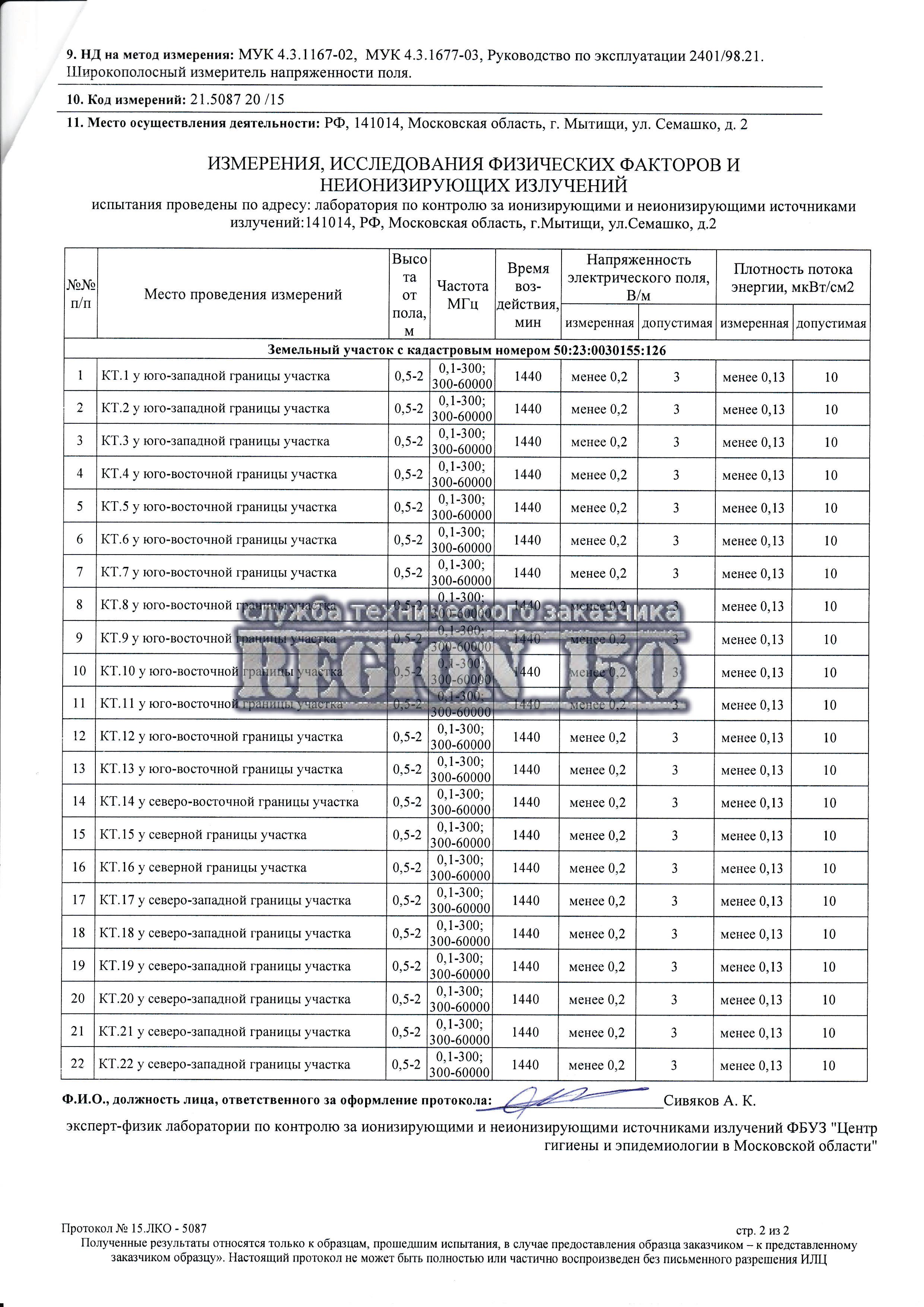 Заказать протоколы проб для экспертизы.